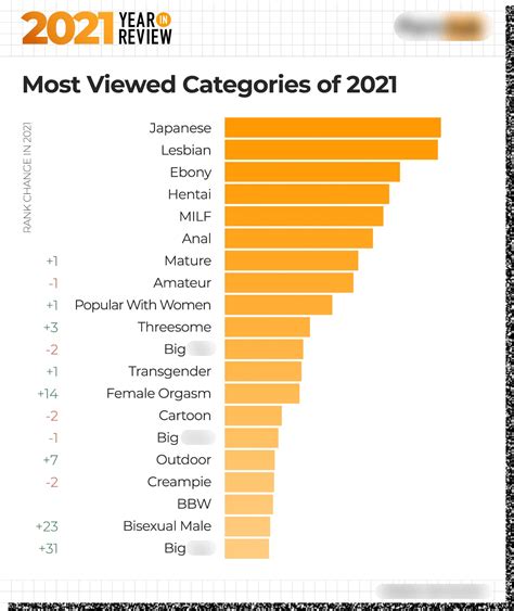 Best Porn Categories